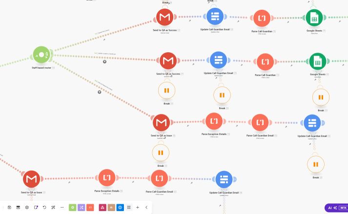 Elevaite Call Guardian AI automation through workflow integration Elevaite Call Guardian AI automation through workflow integration