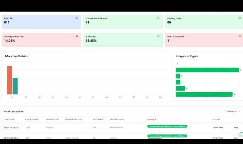 Call Guardain AI Quality Control QA and Optimising Feedback Accuracy Call Guardain AI Quality Control QA and Optimising Feedback Accuracy