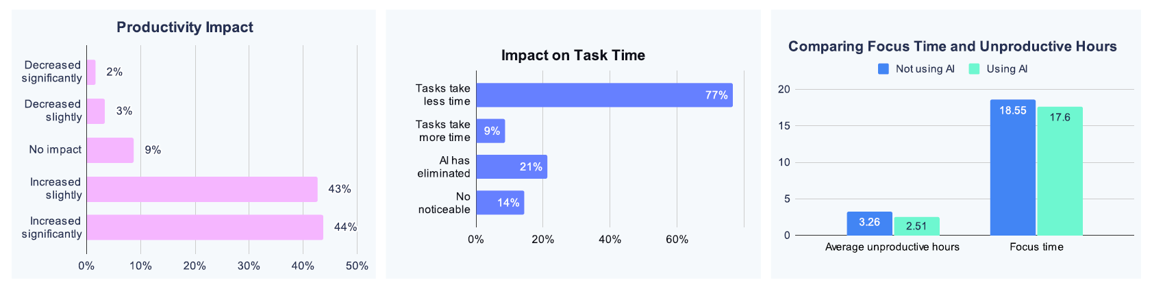 Hubstaff productivity data Hubstaff productivity data