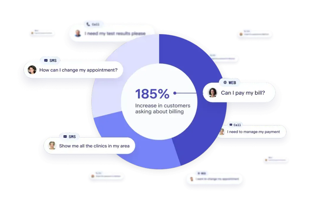 VoiceAiro customer interactions VoiceAiro customer interactions