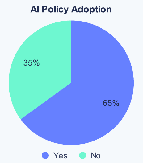 AI Policy Adoption AI Policy Adoption