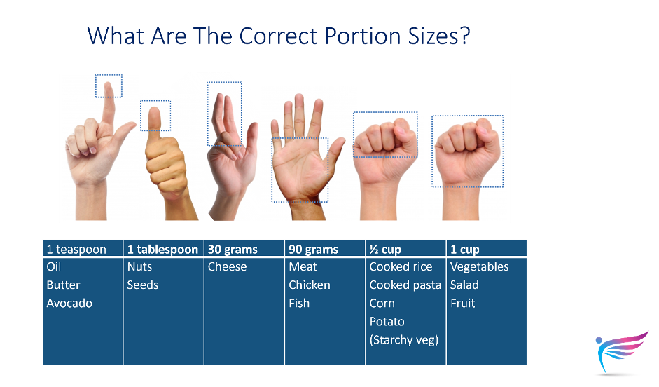 What are the correct portion sizes?