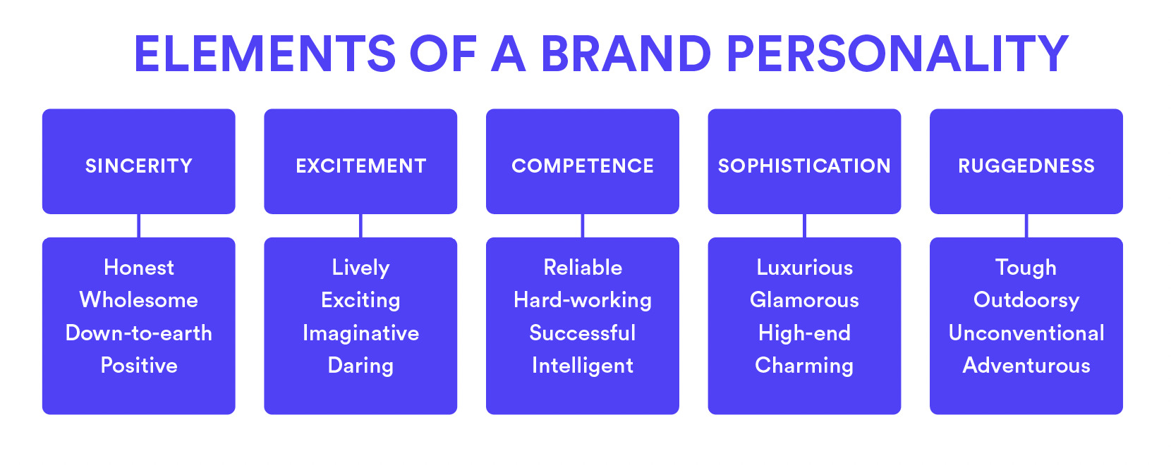 Brand Personality