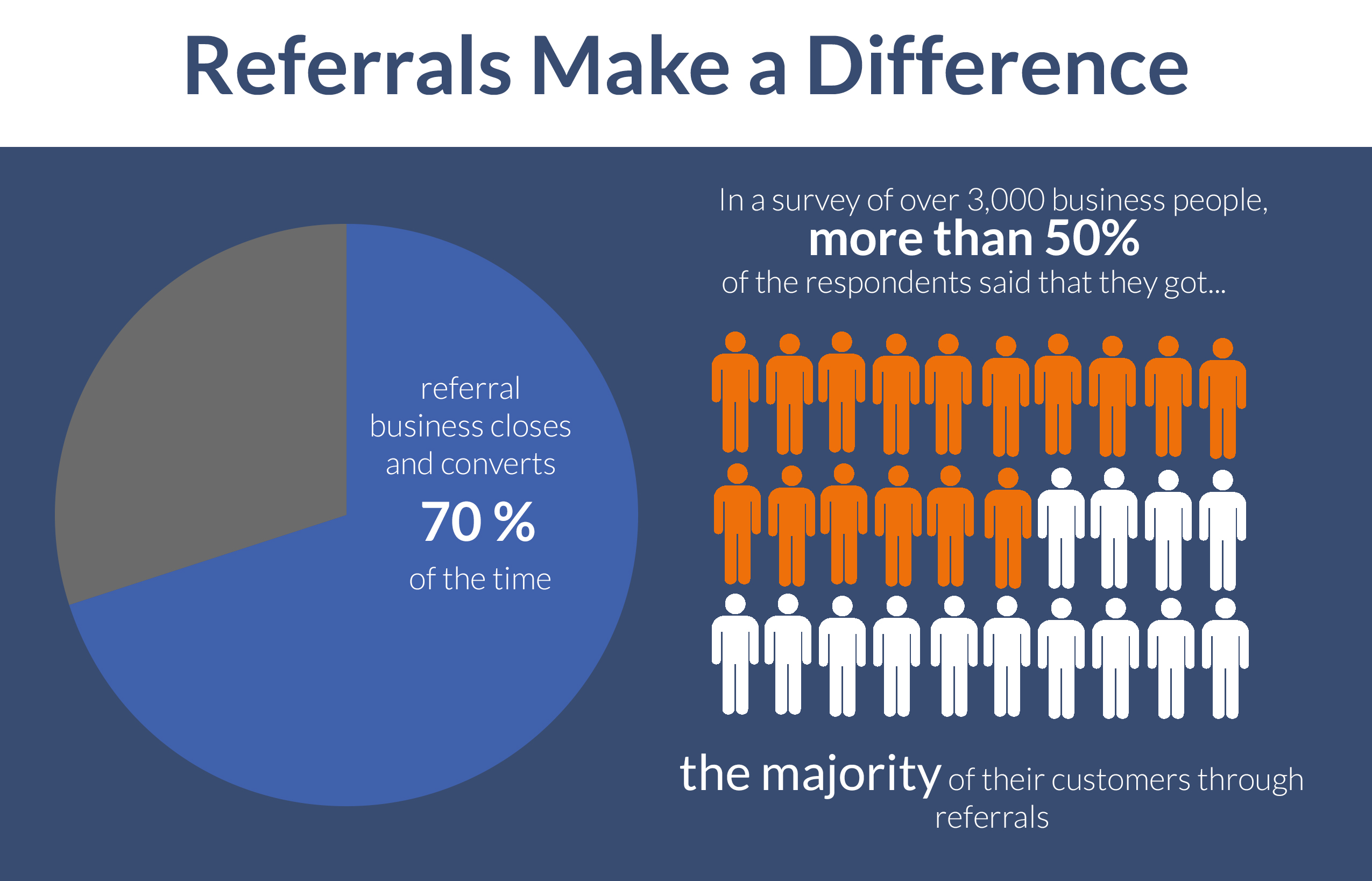 Valuable Referrals