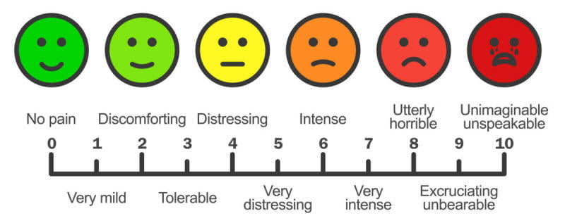 customer pain points