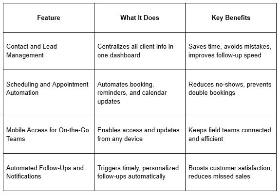 7 CRM for Small Business Features Every Service Pro Needs 7 CRM for Small Business Features Every Service Pro Needs