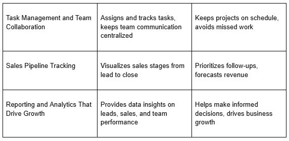 7 CRM for Small Business Features Every Service Pro Needs 7 CRM for Small Business Features Every Service Pro Needs