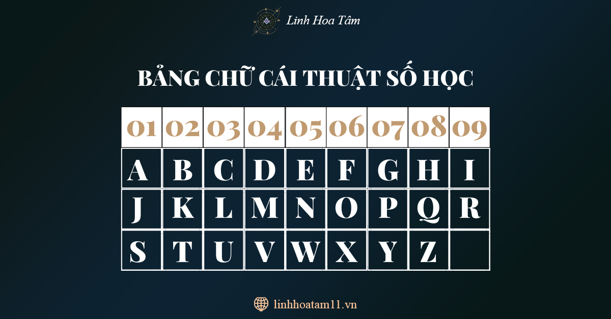  Cách tính chỉ số sứ mệnh