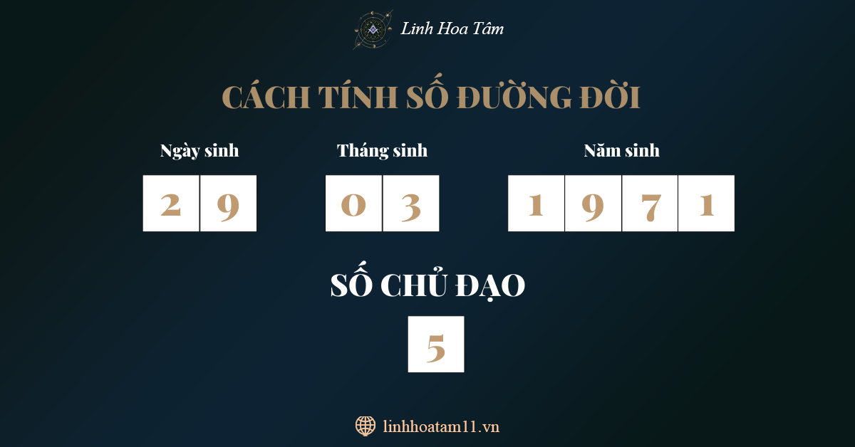  cách tính con số chủ đạo