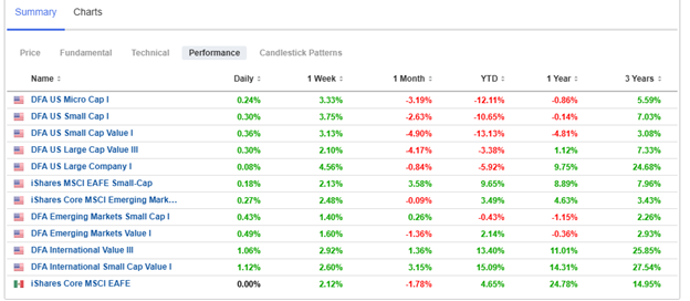 investment charts investment charts