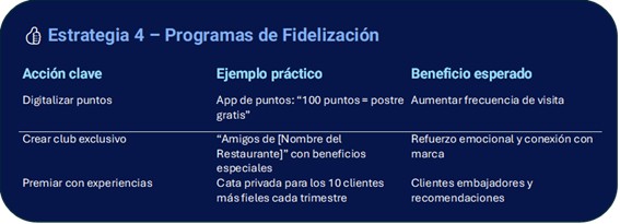 Estrategia 4 - Programa de fidelización