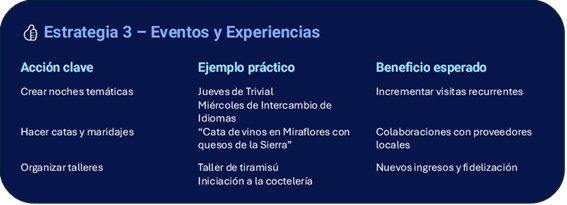 Estrategia 3 - Eventos y Experiencias