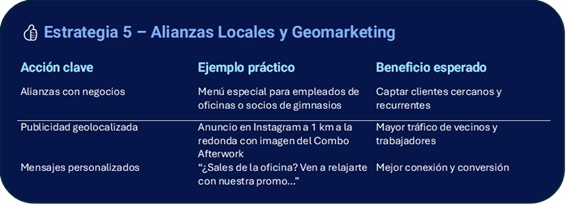 Estrategia 5 - Alianzas locales y geomarketing