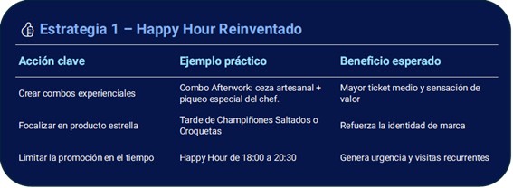 Estrategia 1 - Happy Hour Reinventado