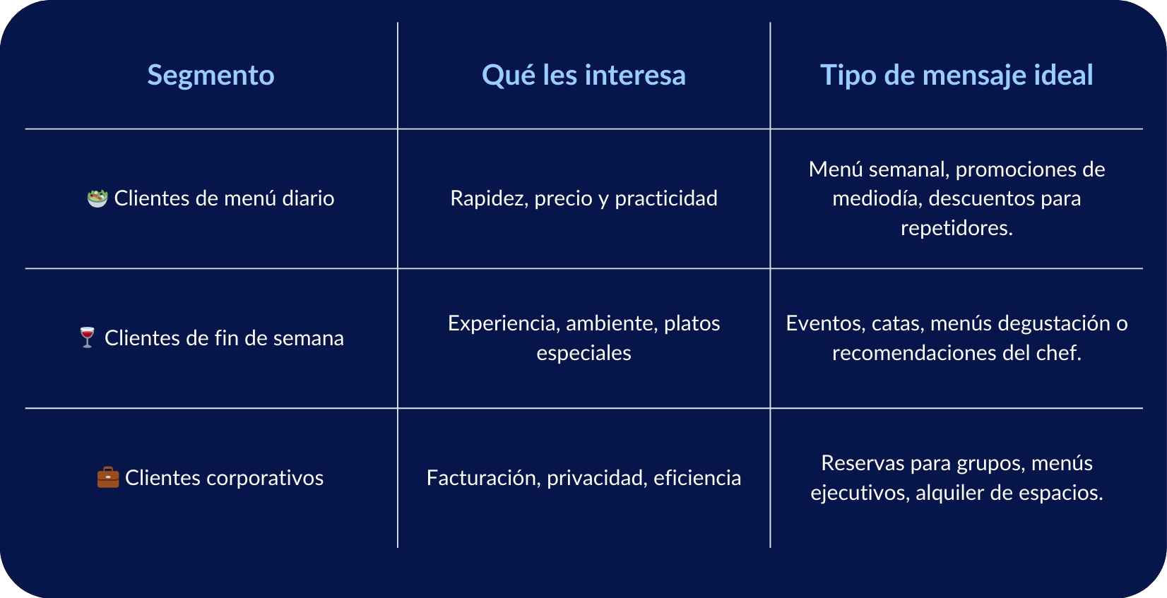 Segmenta, no dispares al aire