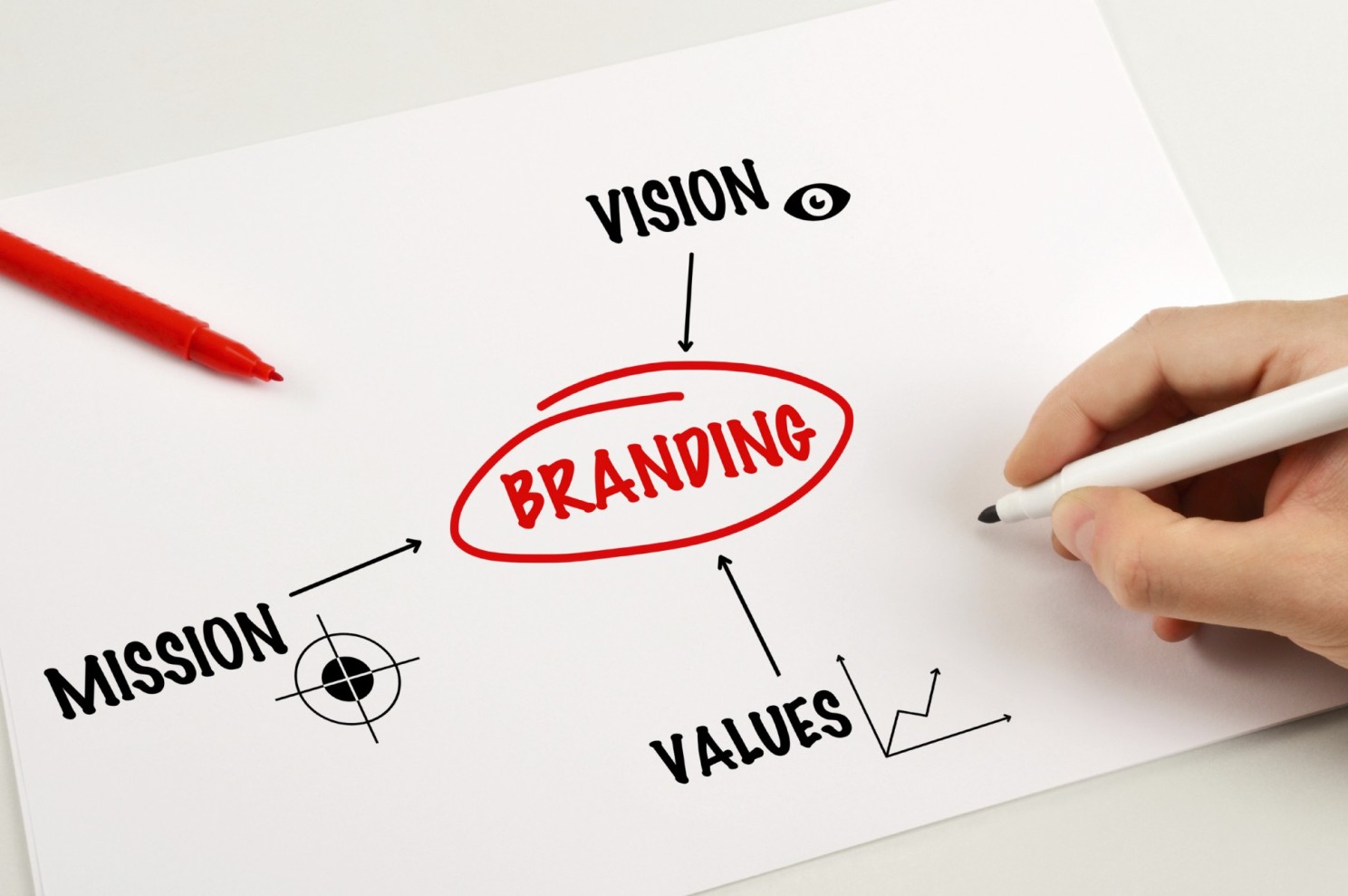 Personal Branding Strategy