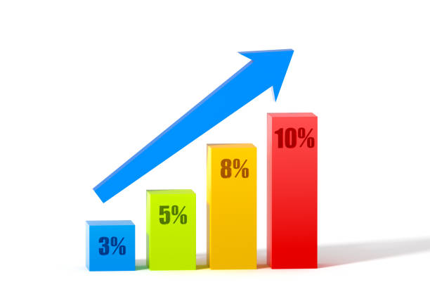 Graph displaying a bonus potential chart for selling insurance through a long-term selling strategy.