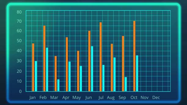 Graph of commission rates for life, health, and auto insurance policies.