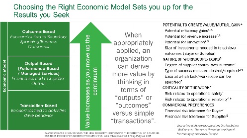 Business Model