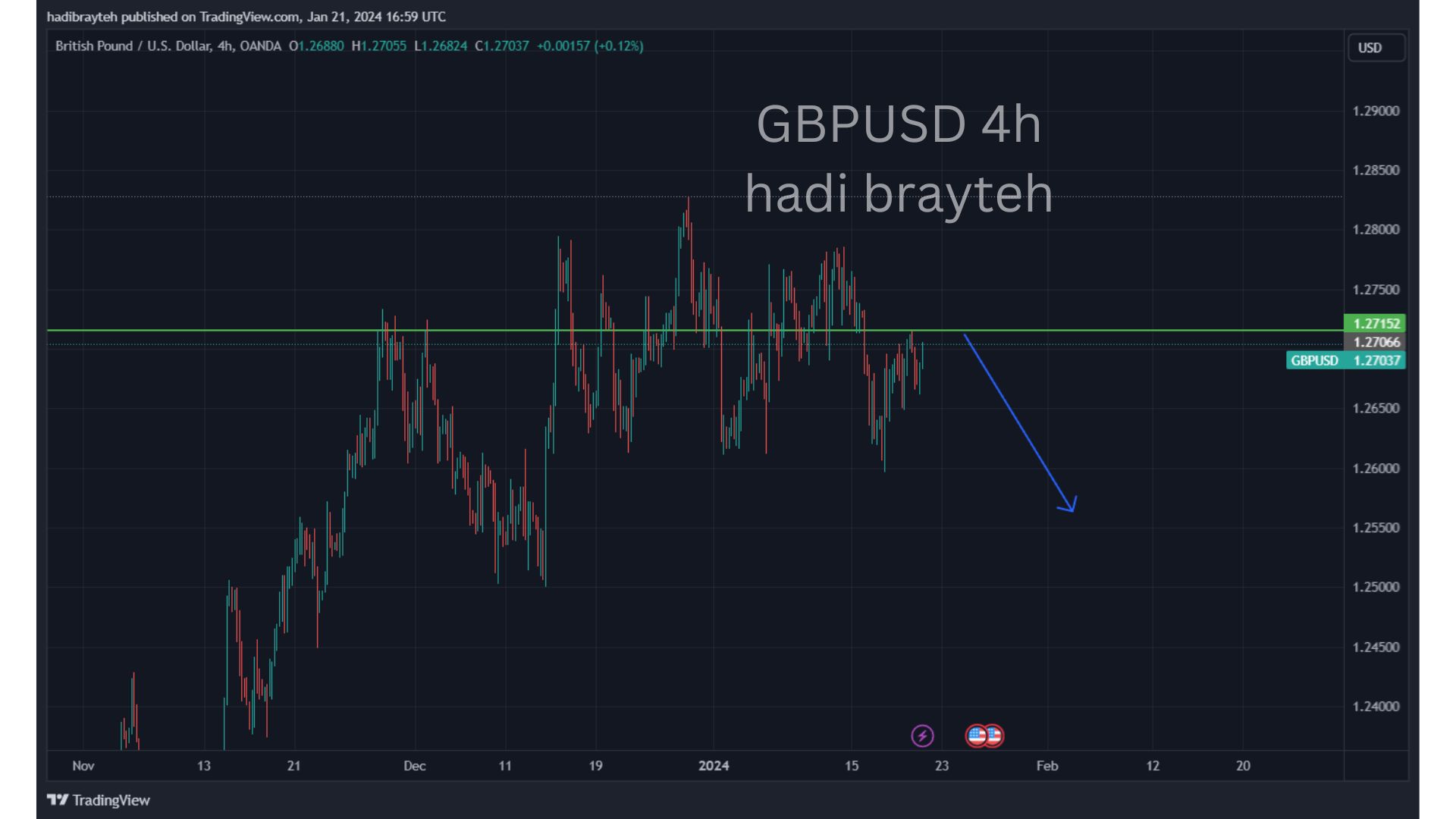 gbpusd