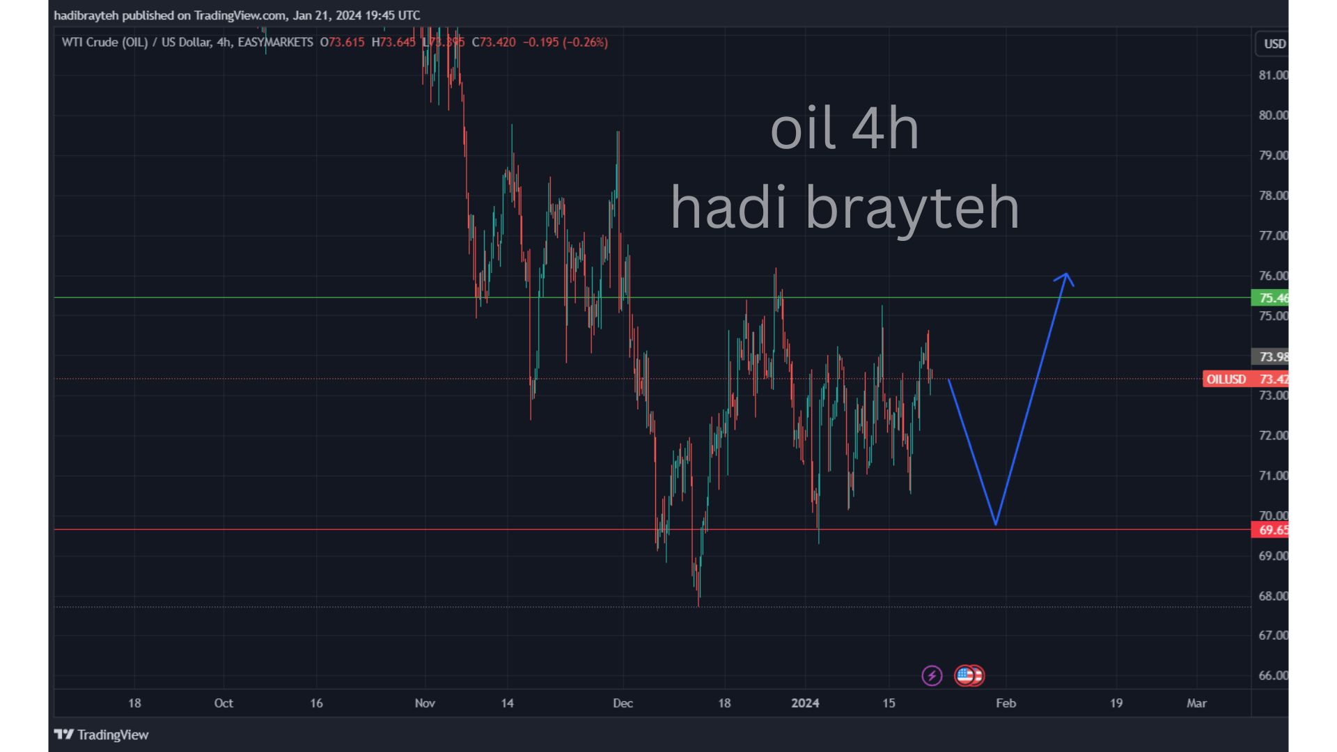 oil