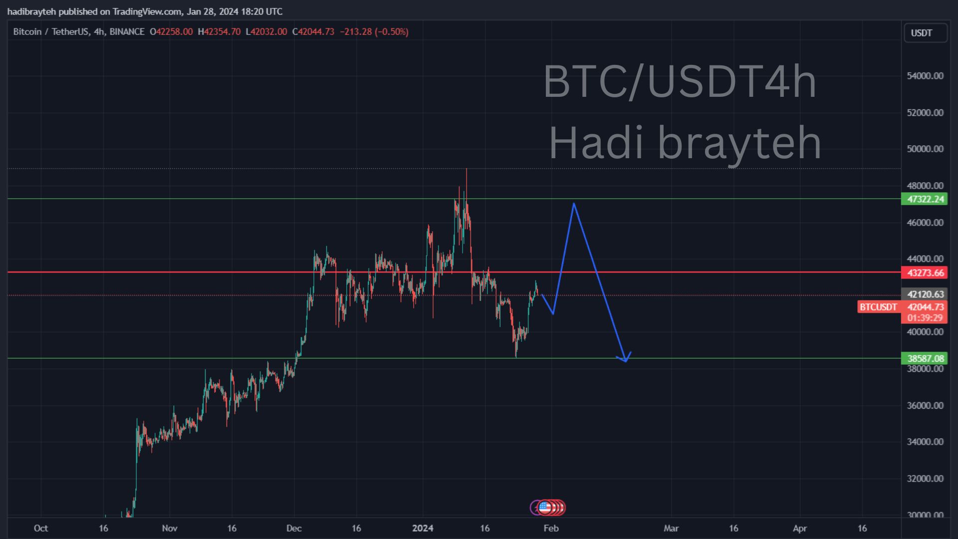 btcusd