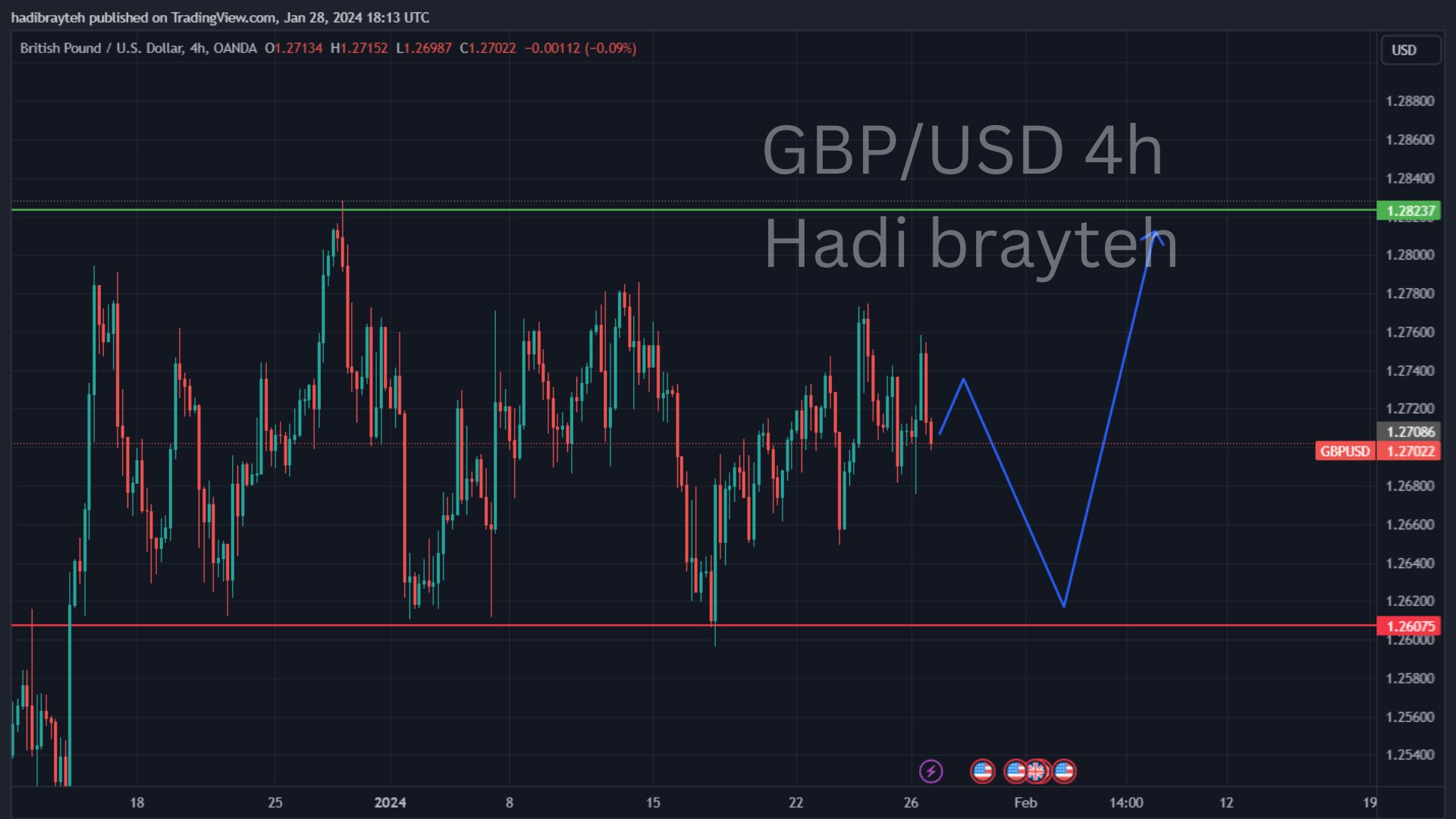 gbpusd