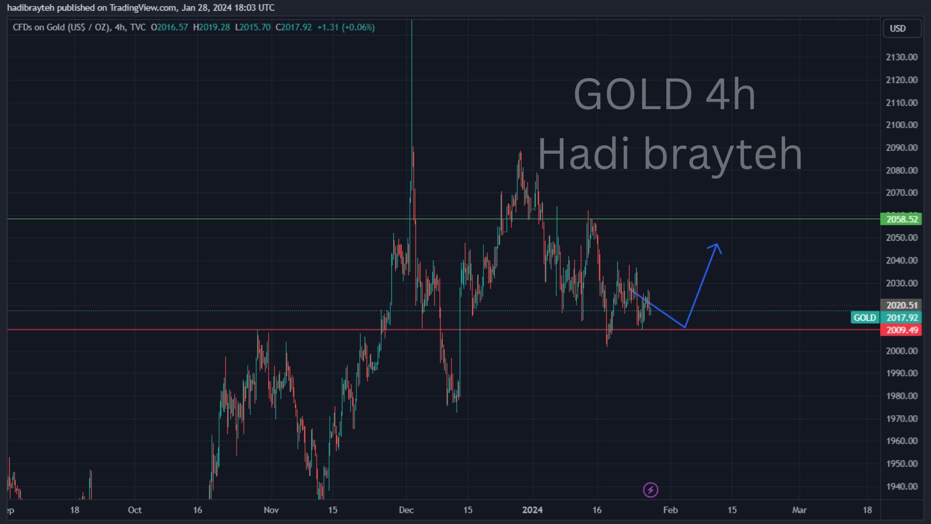 gold
