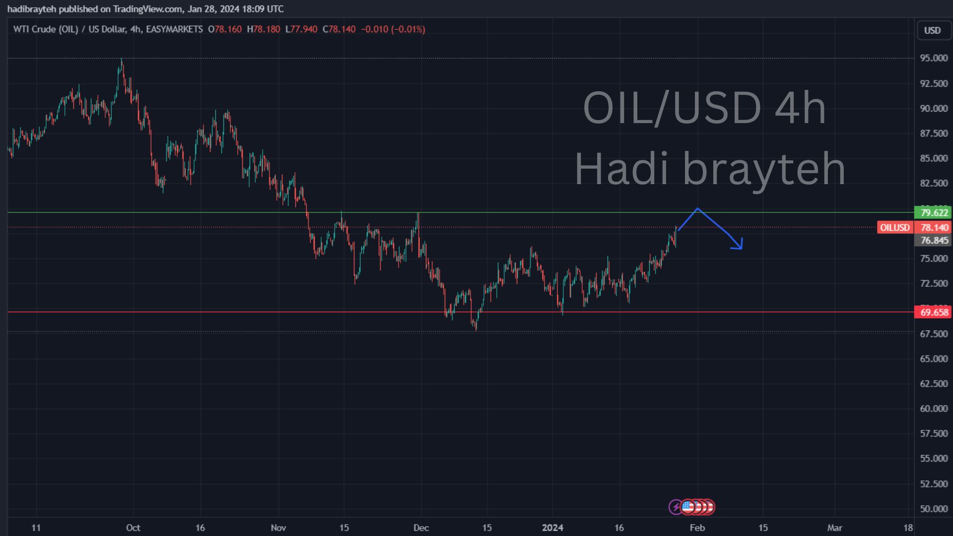 oil