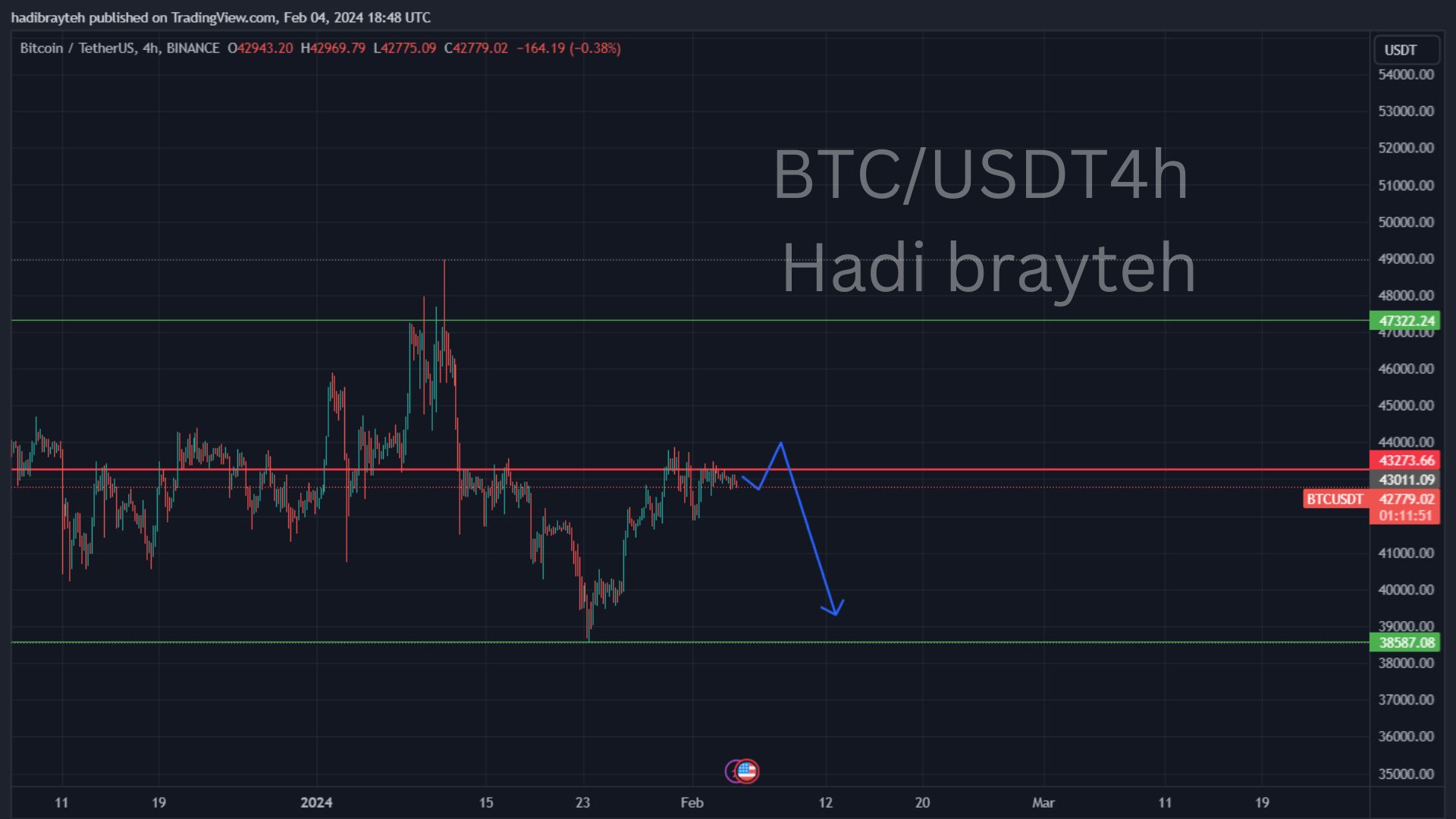 btcusd