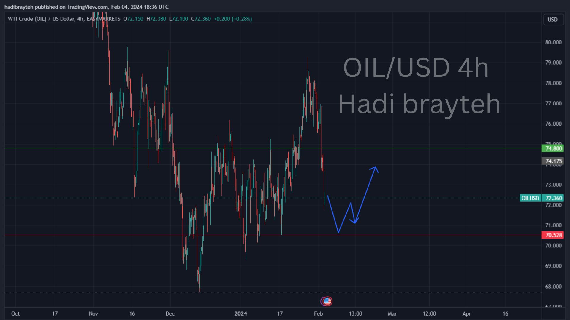oil