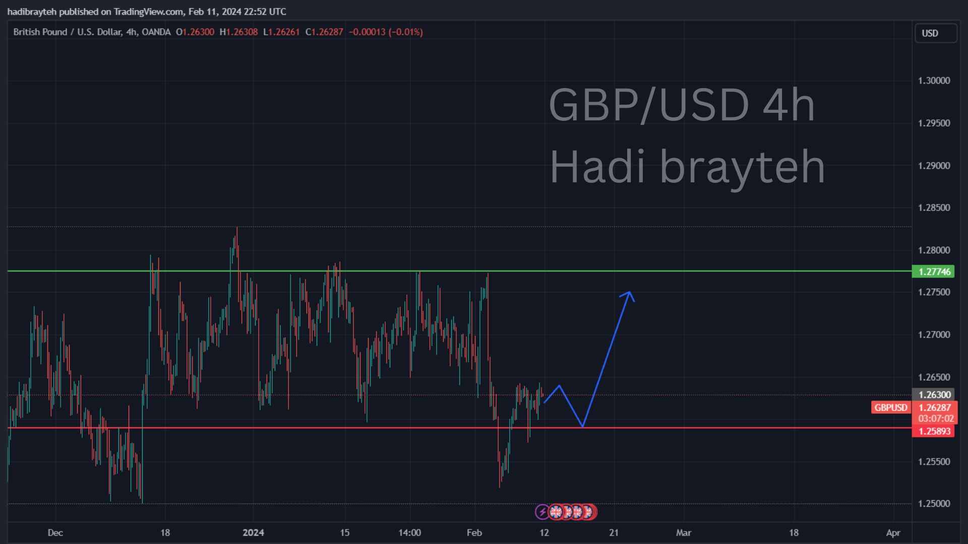 gbpusd