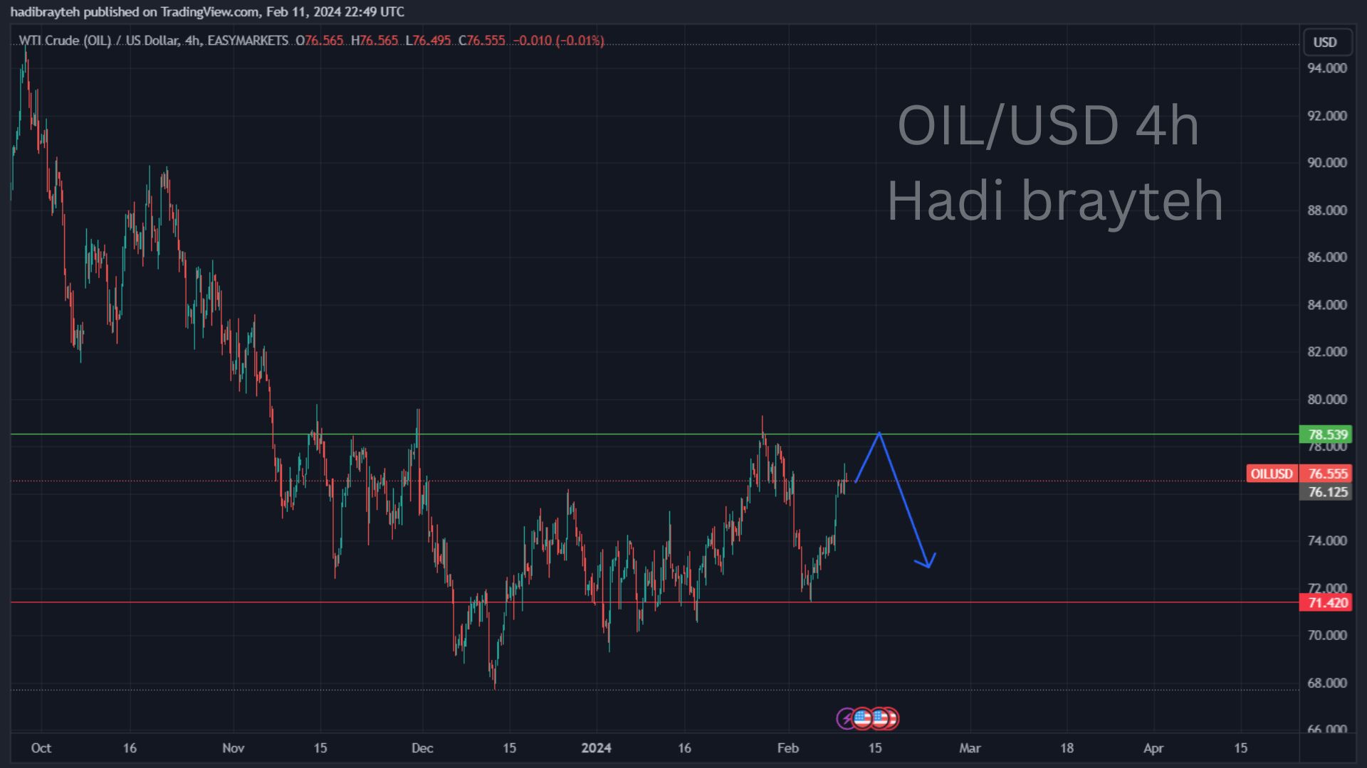 oil