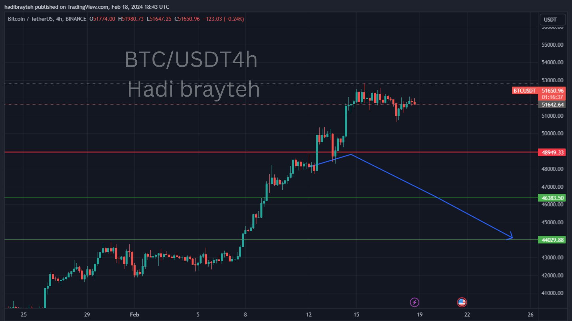 btcusdt