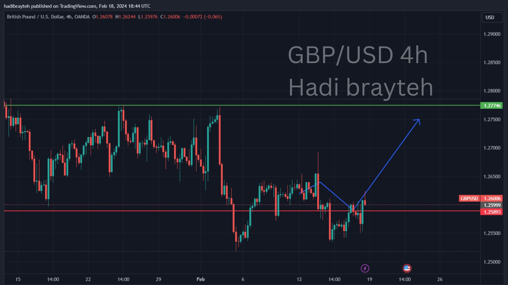 gbpusd