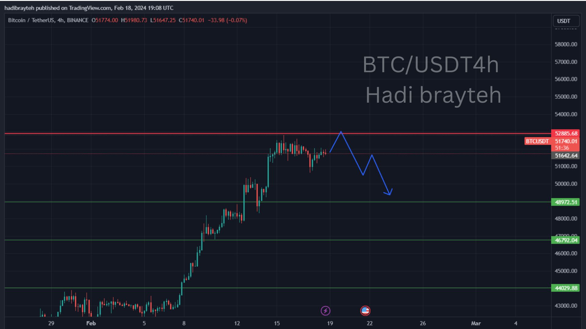 btcusd