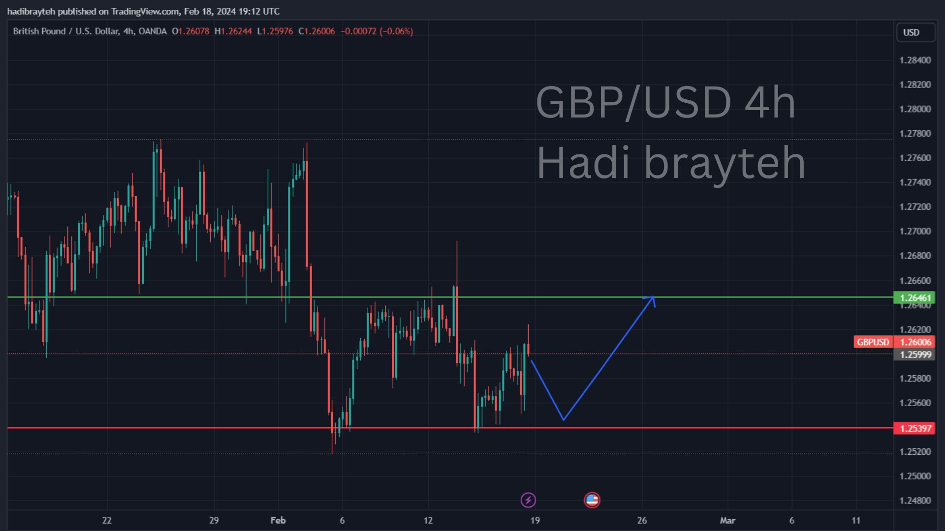 gbpusd