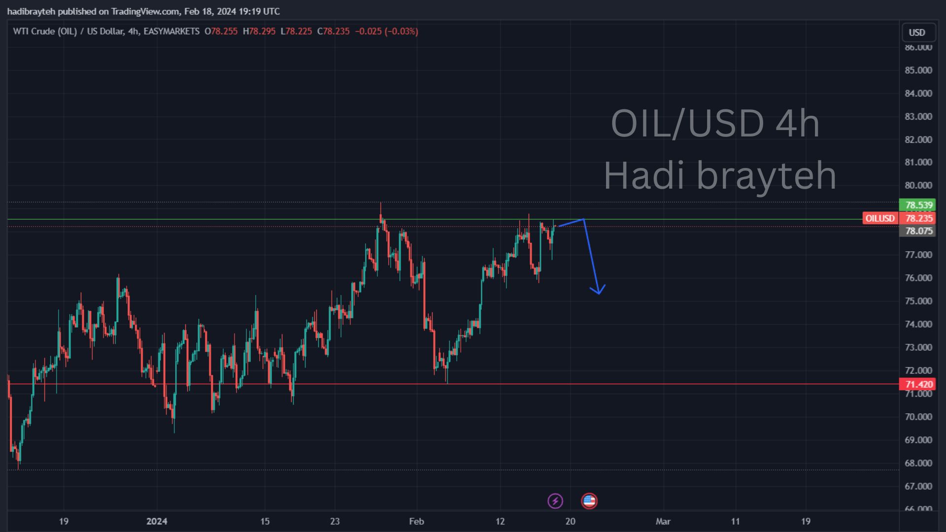 oil
