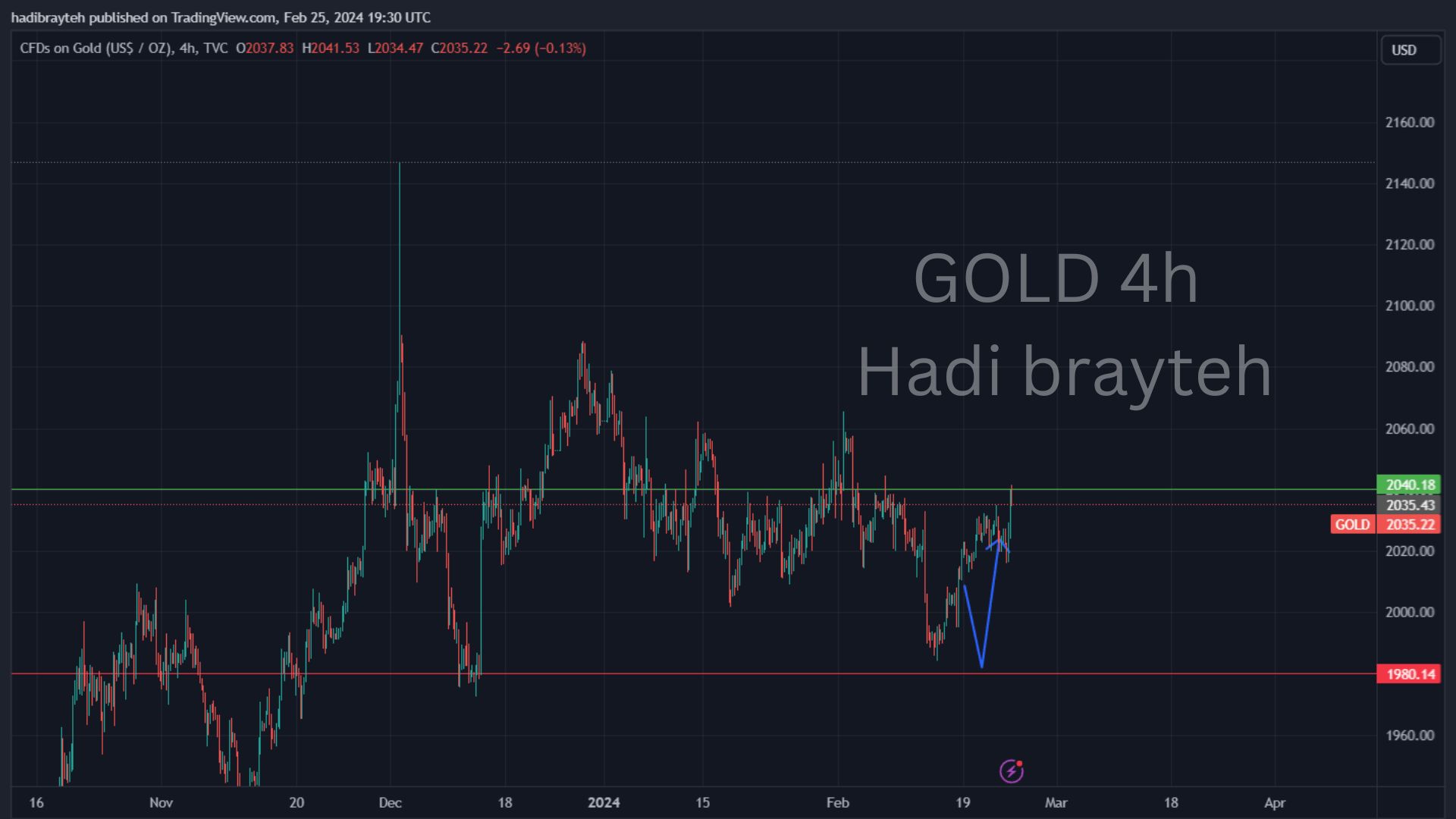 gold