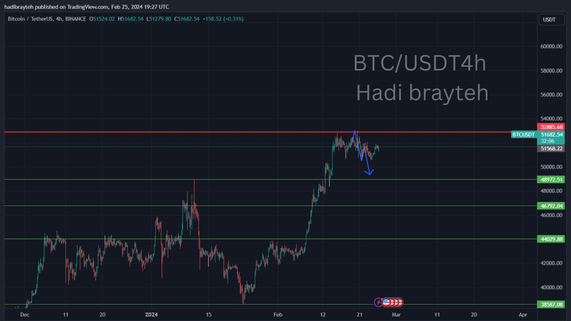 btcusdt