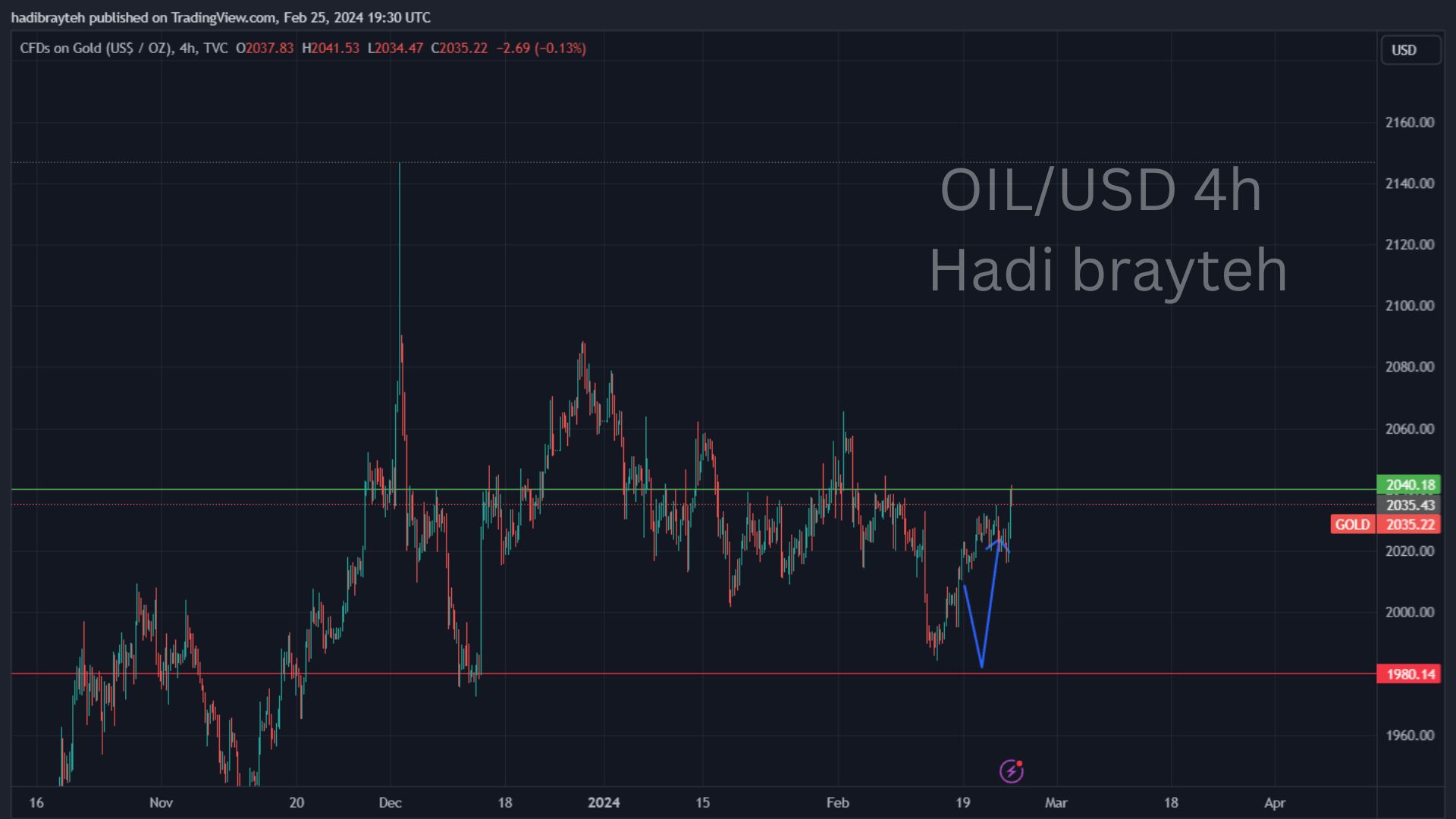 oil