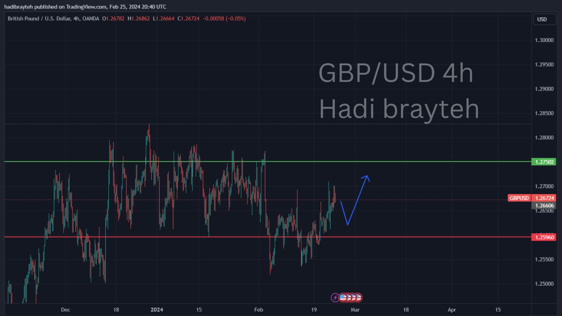 gbpusd