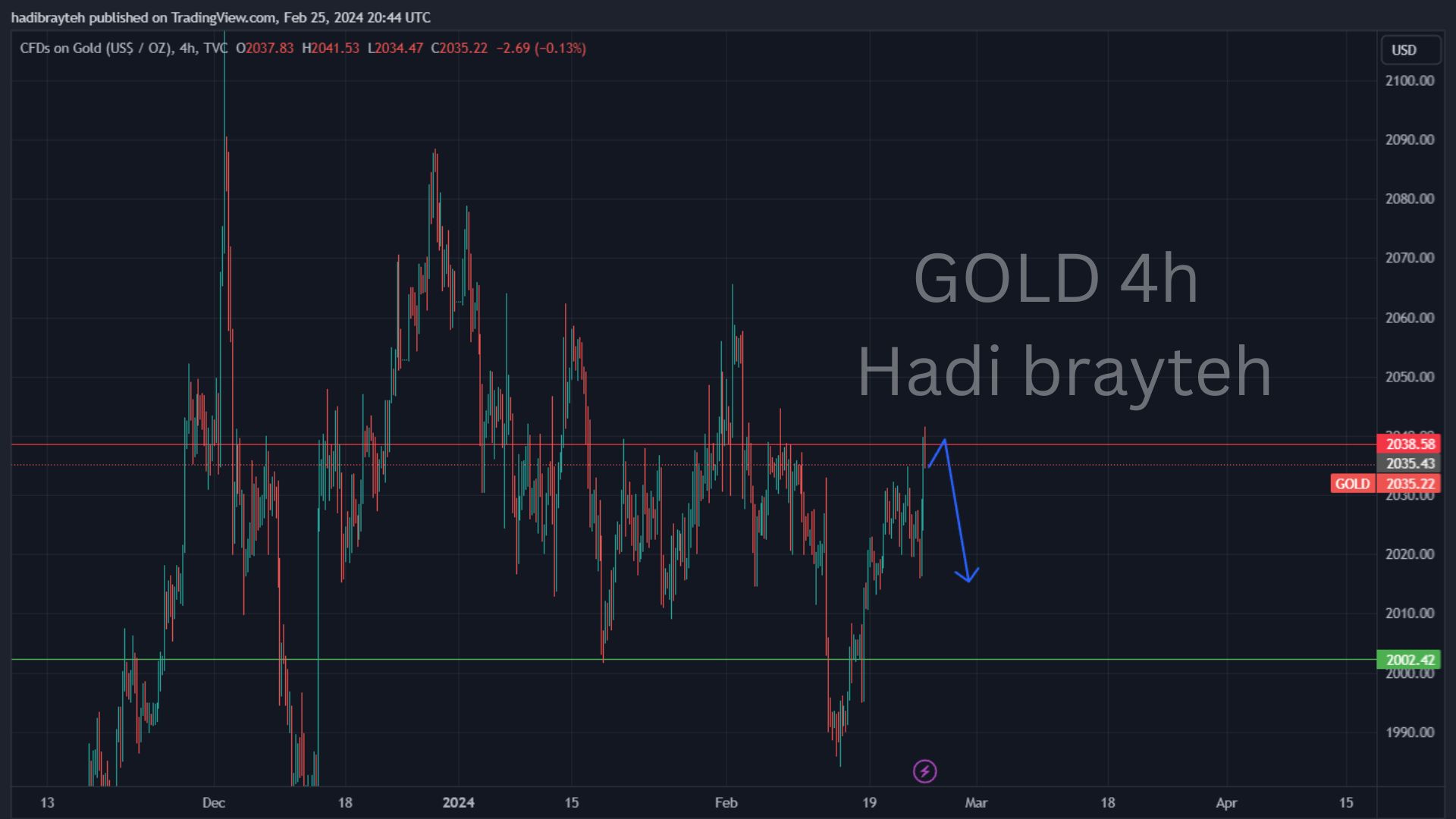 gold