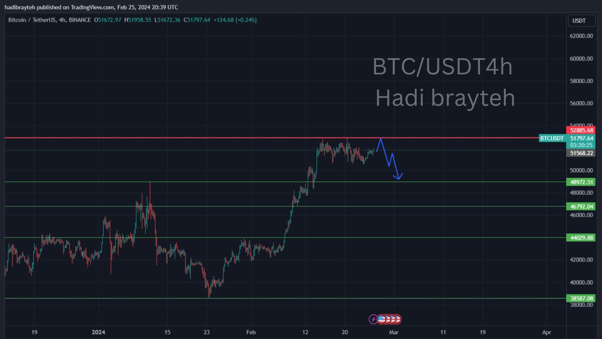 btcusd