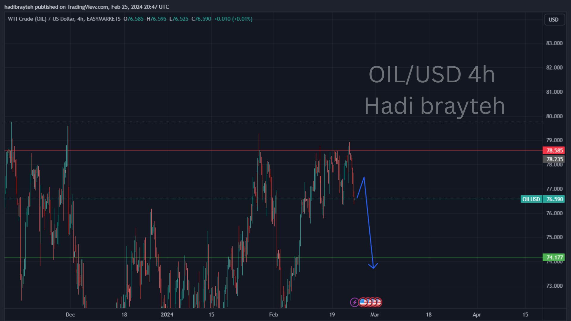 oil
