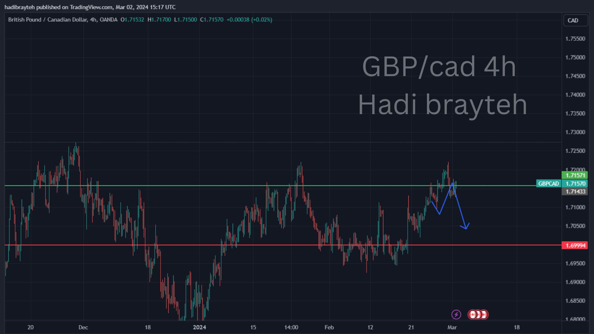 gbbcad