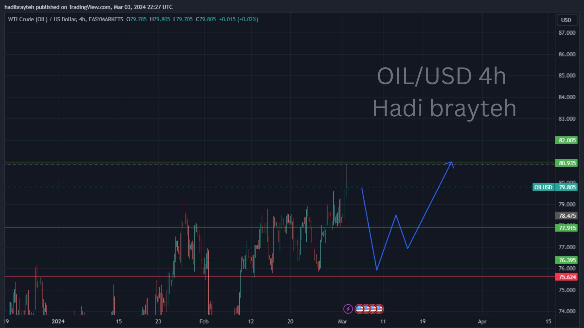 oil