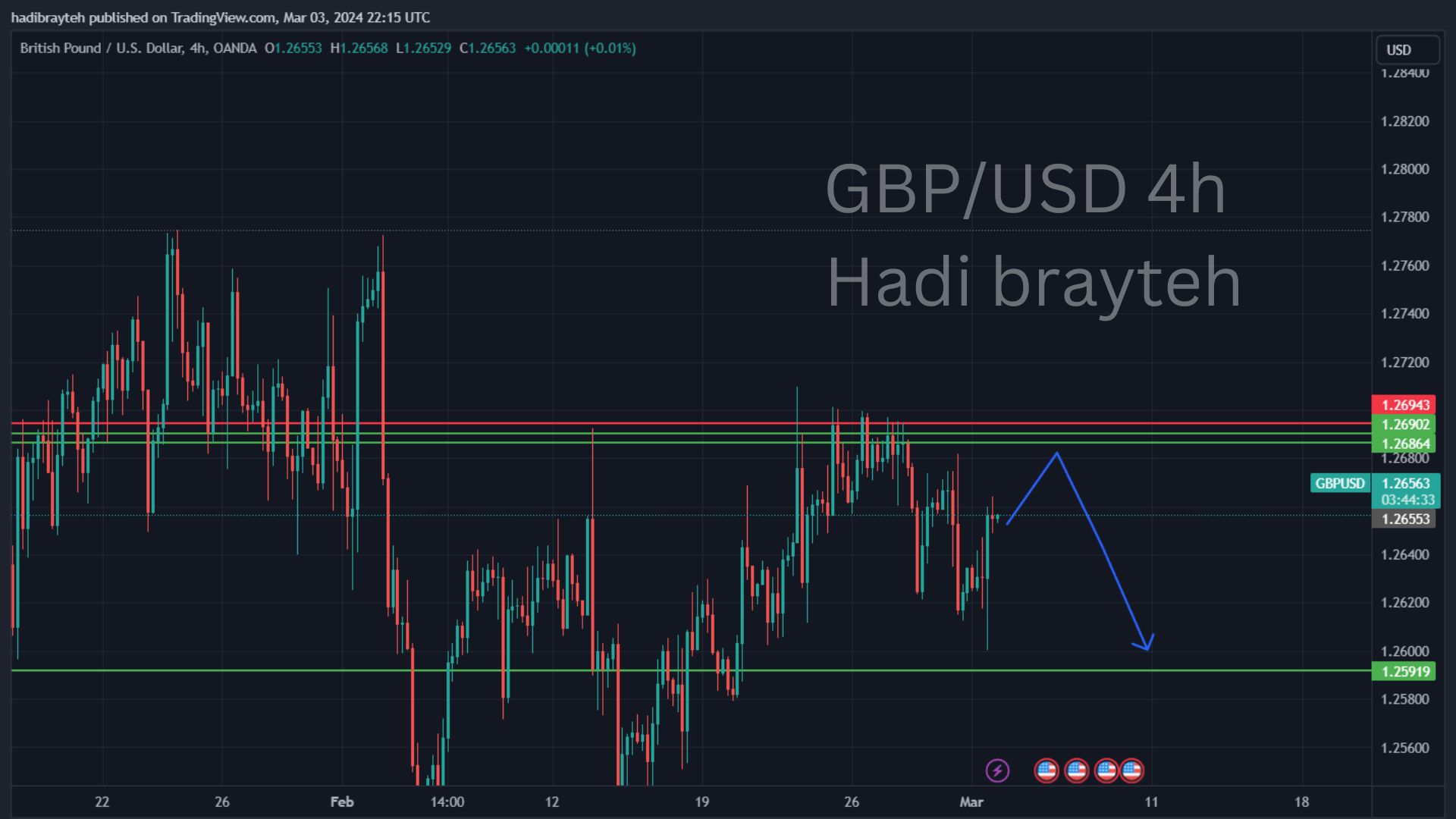gbpusd