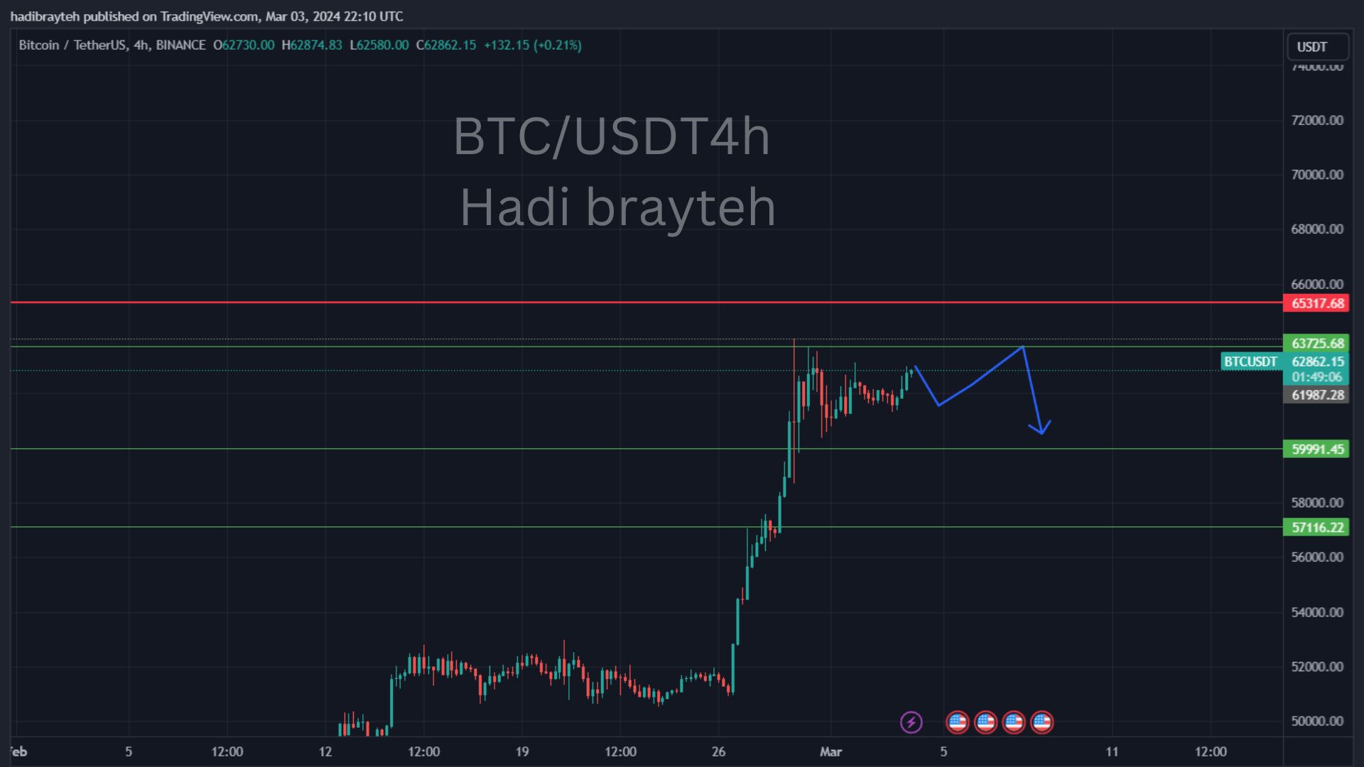 btcusd