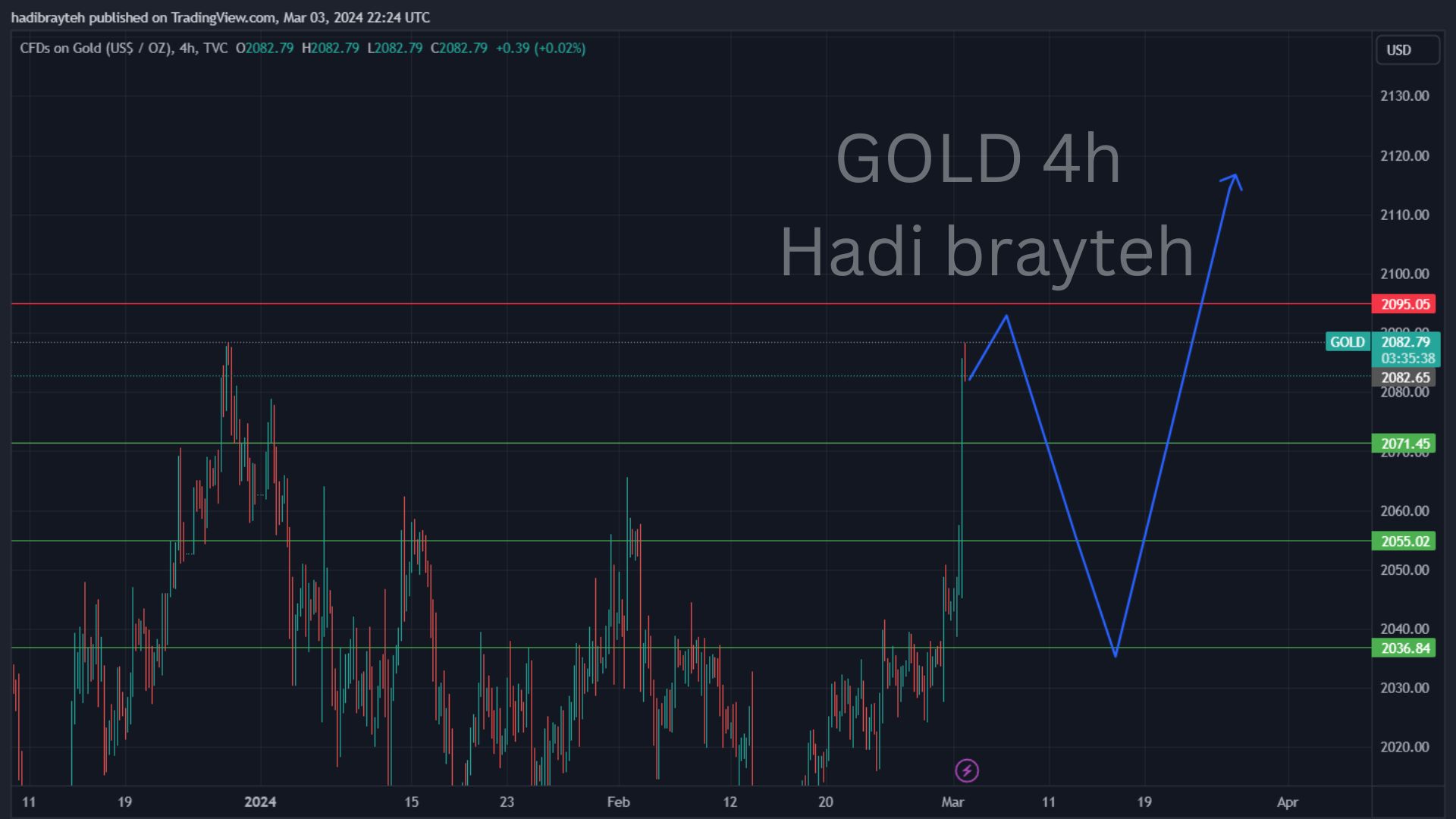gold